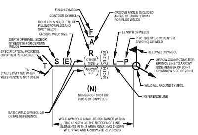 welding wire aws code